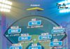 El equipo del mes del Top Seis