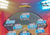 Vélez domina en el equipo de la quinta semana