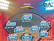 Vélez domina en el equipo de la quinta semana